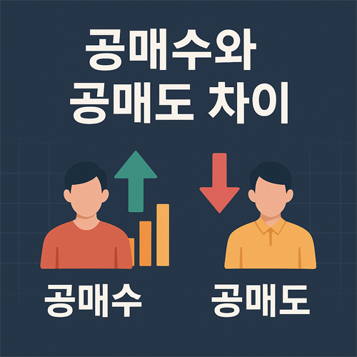 공매수와 공매도의 차이를 비교한 인포그래픽, 상승과 하락을 상징하는 화살표 포함