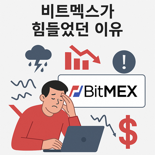 비트멕스가 힘들었던 이유를 표현한 일러스트, 걱정하는 남성과 하락 화살표, 번개, 경고 아이콘, BitMEX 로고가 함께 배치된 장면