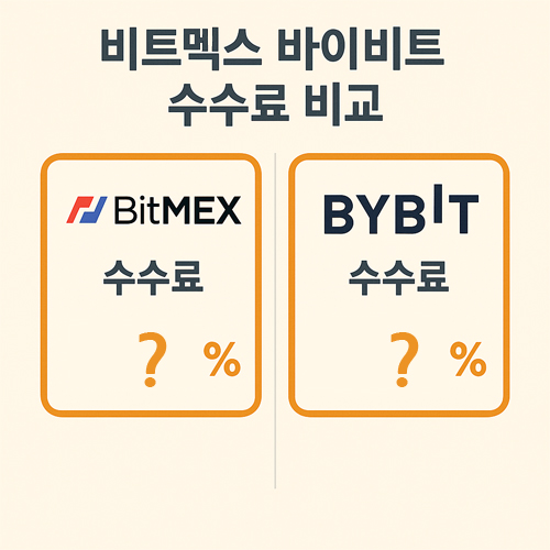 비트멕스와 바이비트 거래소의 수수료 비교 인포그래픽, 두 거래소 로고와 수수료 항목이 나란히 배치된 이미지