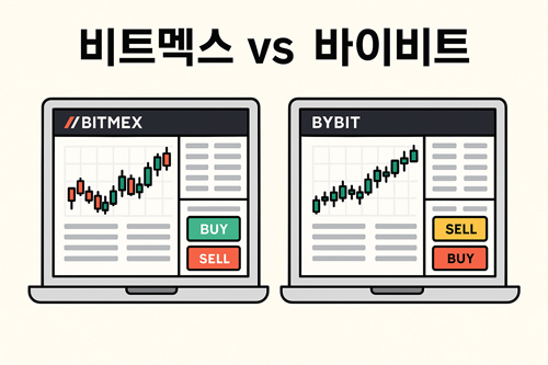 비트멕스 vs 바이비트 거래소 화면을 비교한 일러스트, 좌측에는 비트멕스 UI, 우측에는 바이비트 UI가 각각 노트북 화면에 표시됨