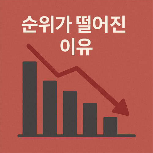 순위가 떨어진 이유를 표현한 하락 차트 그래픽 이미지