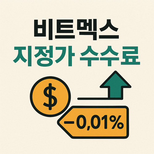 비트멕스 지정가 수수료 이미지, 메이커 수수료를 상징하는 -0.01% 아이콘이 포함된 일러스트 이미지